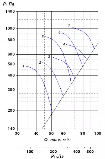 ВО-2,3-130 №12,5 18,5х1000